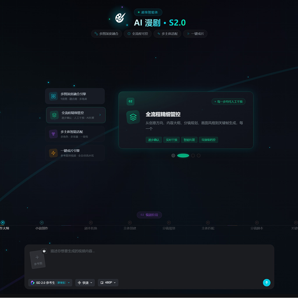 方版素材图：海报生成示例